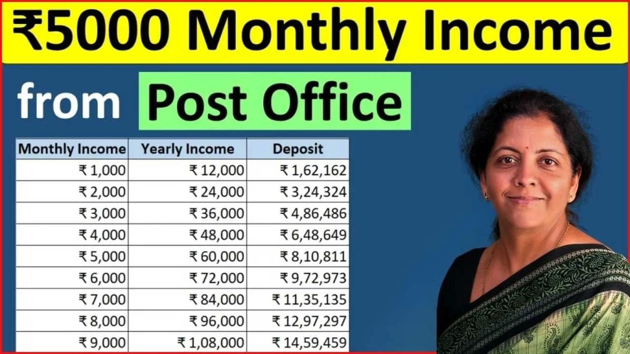 Post Office Monthly Income Scheme